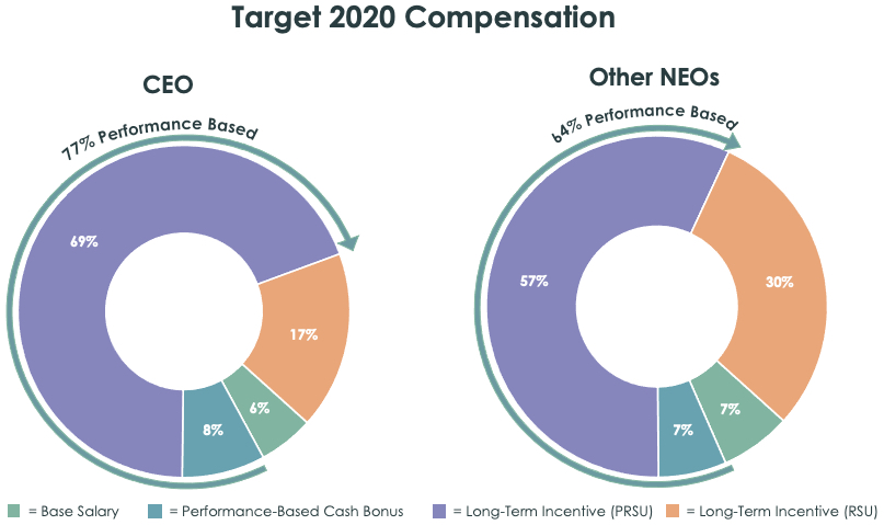 cda2020trgtcompensation1a.jpg